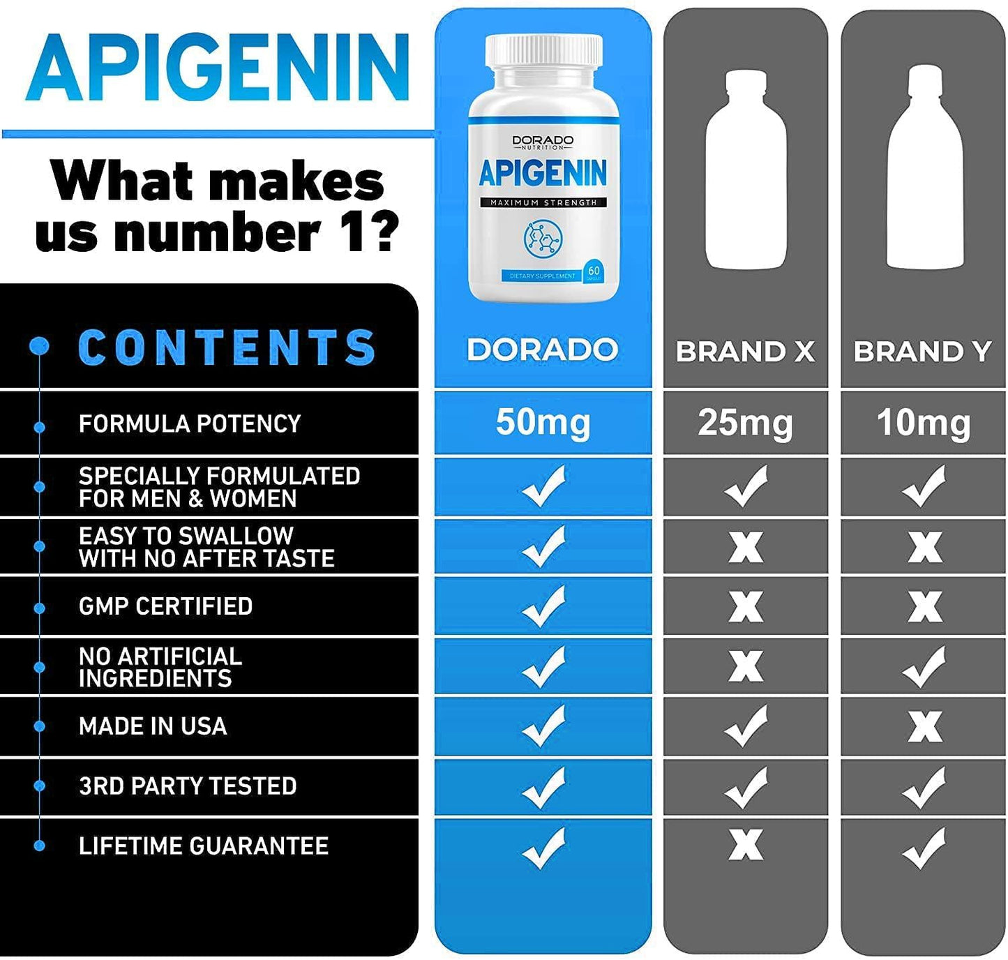 Apigenin Supplement 50mg Per Capsule (Powerful Bioflavonoid Found in Chamomile Tea for Relaxation, Sleep, and Mood) Made and Tested in The USA - Zero Fillers - Gluten Free and Non-GMO,60 Capsules