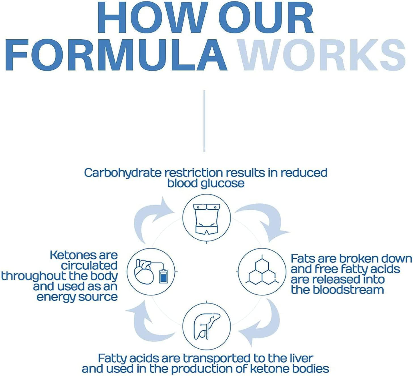 Apple Cider Vinegar Capsules Plus Keto BHB | Fat Burner and Weight Loss Supplement for Women and Men | Appetite Suppressant | 120 Vegan Diet Pills