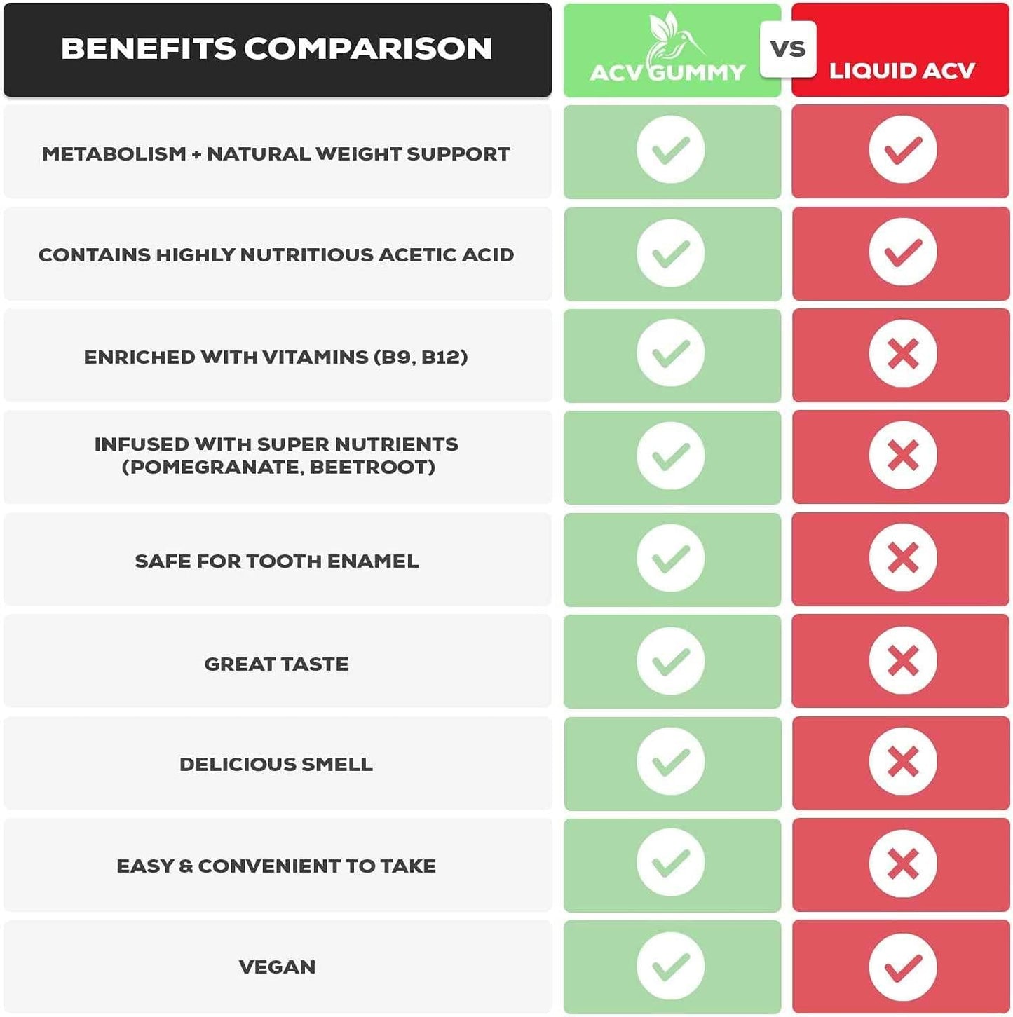 Apple Cider Vinegar Gummies for Natural Health Support 1000mg - Premium Natural ACV Gummy Vitamin - Cleanse - Folic Acid, Beet Juice, Pomegranate - Non-GMO - 120 Gummies