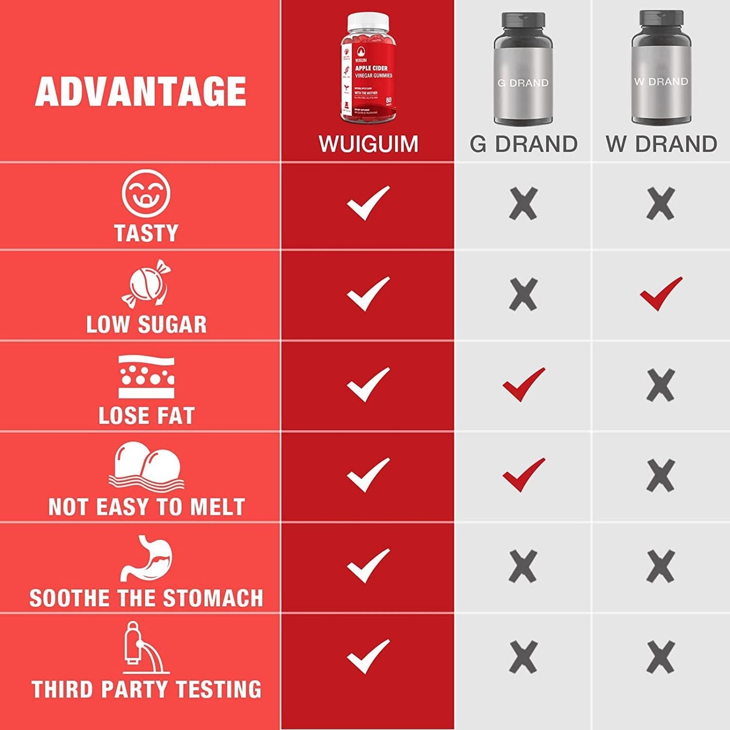 Apple Cider Vinegar Gummies with The Mother - Immunity and Detox - ACV Gummies Sugar Free Dietary Supplement - Natural Apple Flavor, Gelatin-Free, Vegan - Adults and Kids (4 Packs)