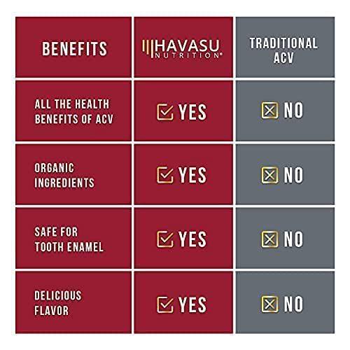 Apple Cider Vinegar Gummies and Apple Cider Vinegar