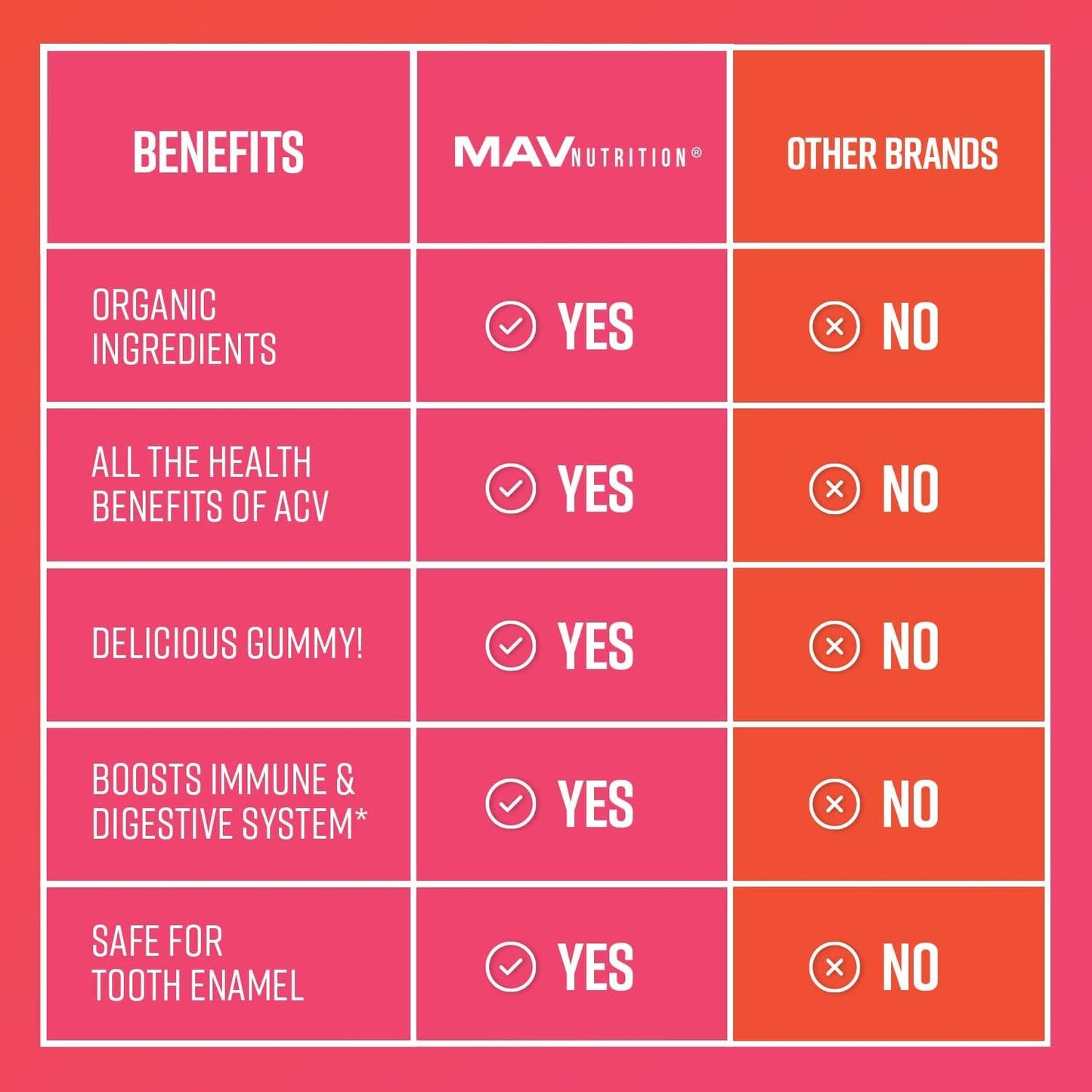 Apple Cider Vinegar Gummies with Vitamin B6, B12 and Folic Acid | for Cleansing, Metabolism, Energy Boost and Immunity Dietary Supplement | 60 ACV Gummies with The Mother