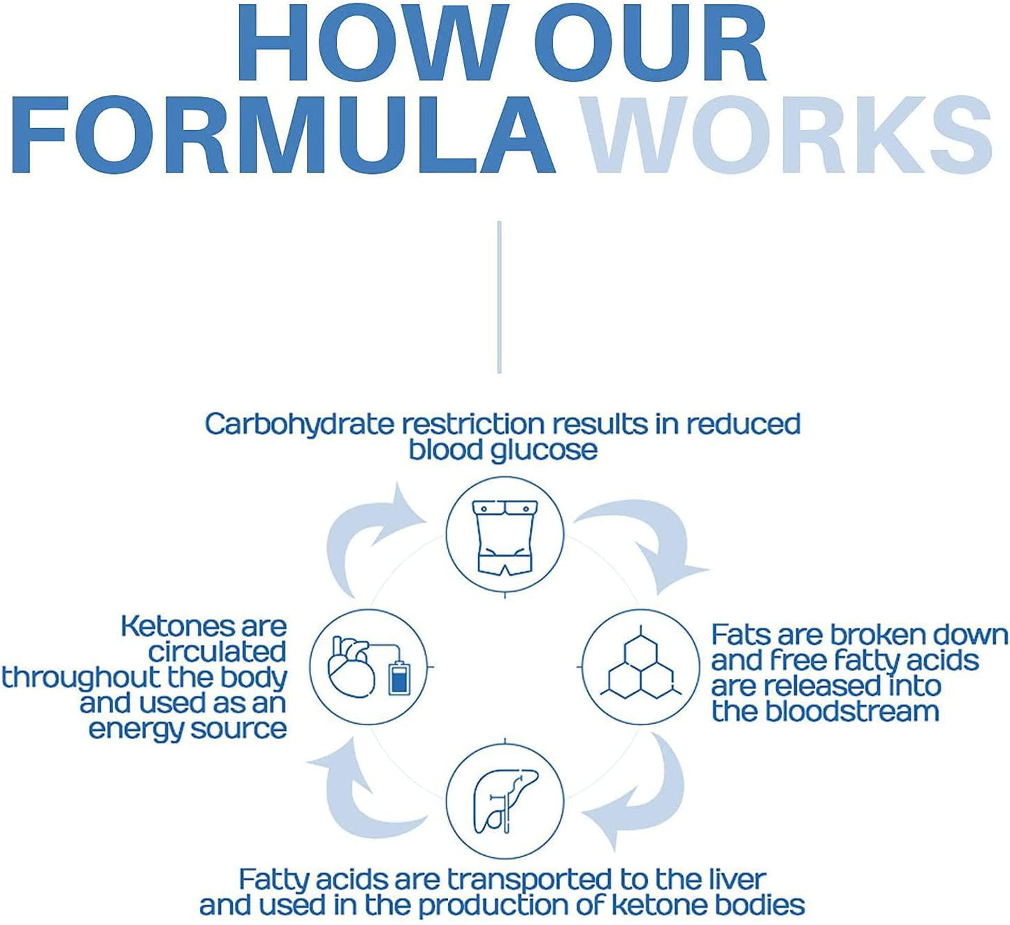 Apple Cider Vinegar Plus Keto with Burner + Weight Loss Pills Fat Burner for Night Time + Thermogenic Fat Burner