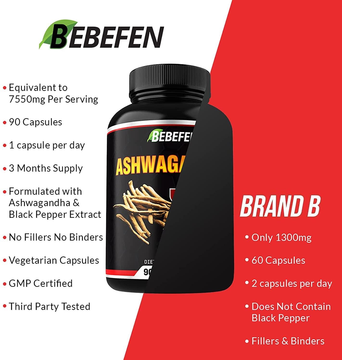 Ashwagandha Capsules - 7550mg Formula Pills with Black Pepper Extract - 90 Capsules Ashwagandha Supplement for Energy Support - 3 Month Supply