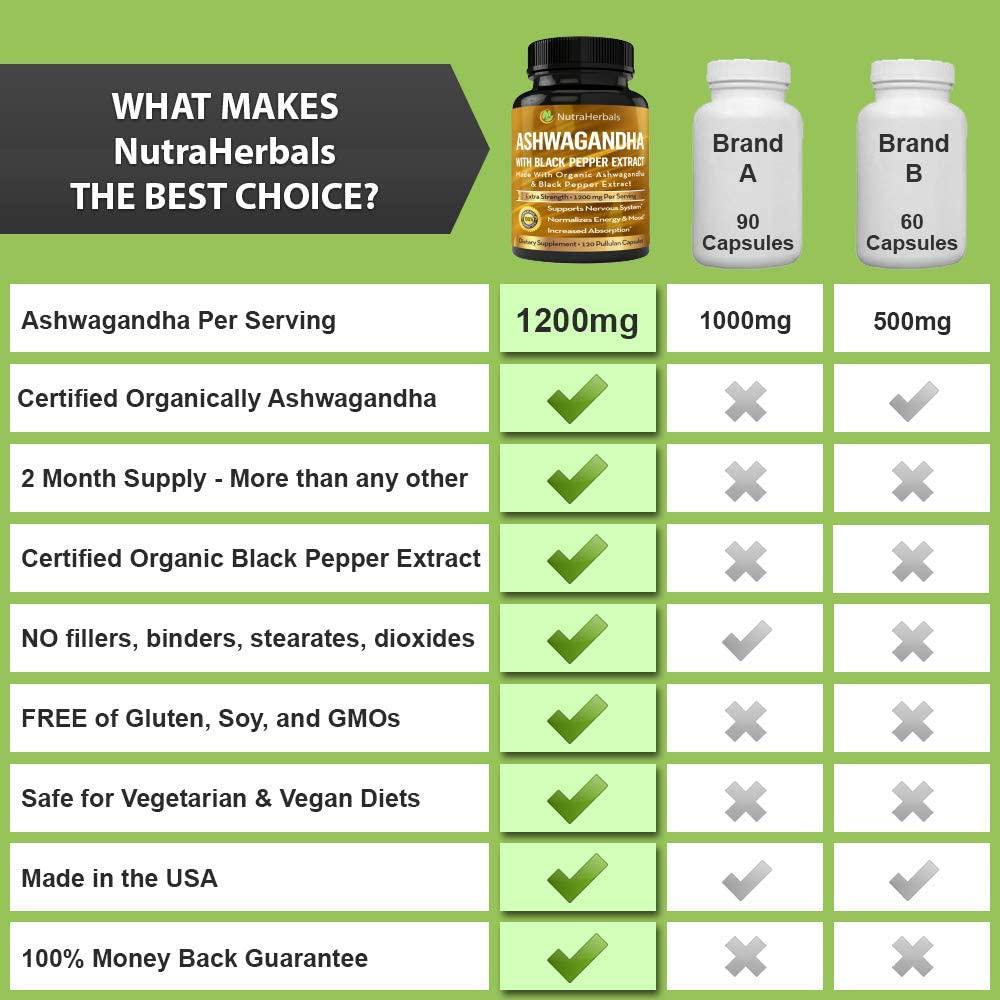 Ashwagandha Supplement Made with Organic Ashwaganda Root Powder 1200mg with Black Pepper Extract for Increased Absorption - 120 Pullulan Capsules
