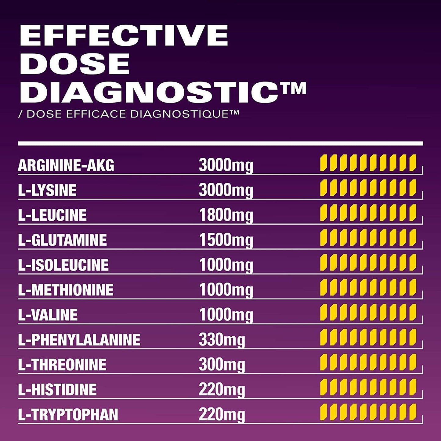 Athletic Alliance MTOR Ultra EAA Powder, Complete Amino Acid Supplement for Intra Workout and Recovery, Keto Friendly Essential Aminos to Build Muscle, Fresh Watermelon