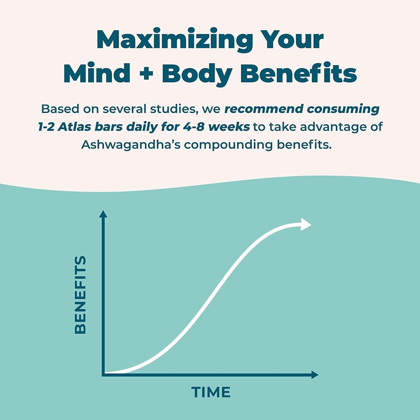 Atlas Mind + Body Keto Protein Bars - Coconut Almond + Variety Bars - Low Carb Protein Bars - High Fiber Vegan Bars and Low Sugar Meal Replacement Bars - Vegan Snacks - Organic Ashwagandha (20 Count)