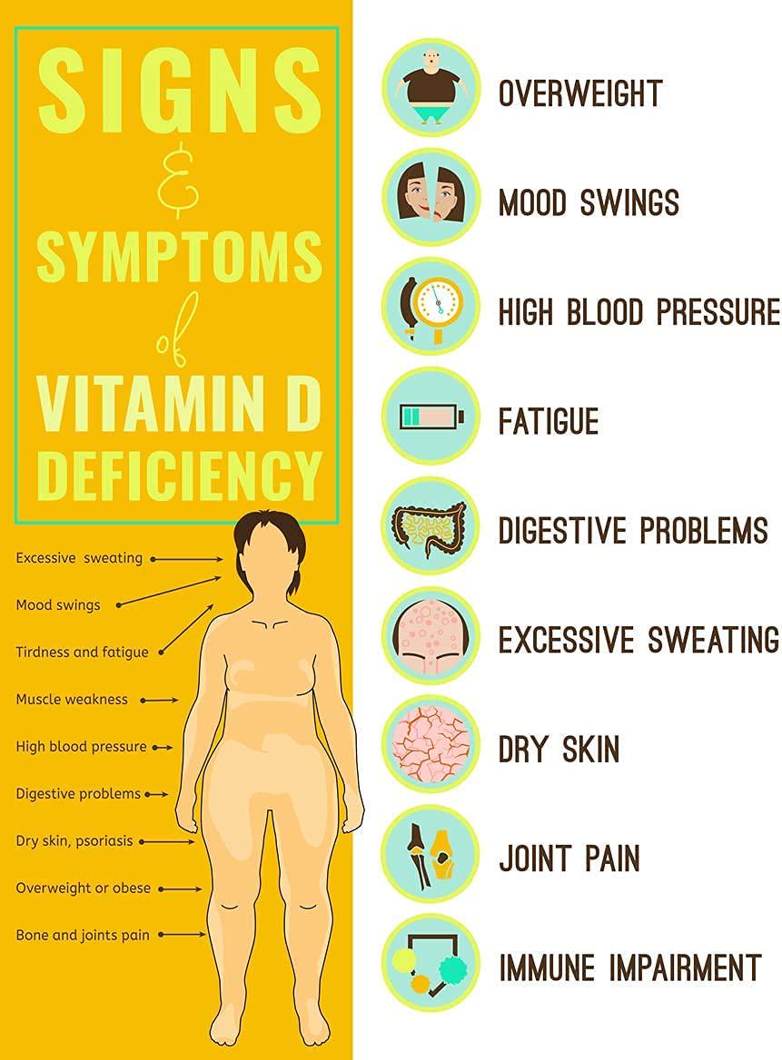 AuroraVit Vitamin d3 5000 IU Organic Softgels Vegan Vitamin D3 Supplements Great for Natural Immune Support Heart Function Healthy Teeth and Bones Immune System Helps in Serotonin Level and Better Mood