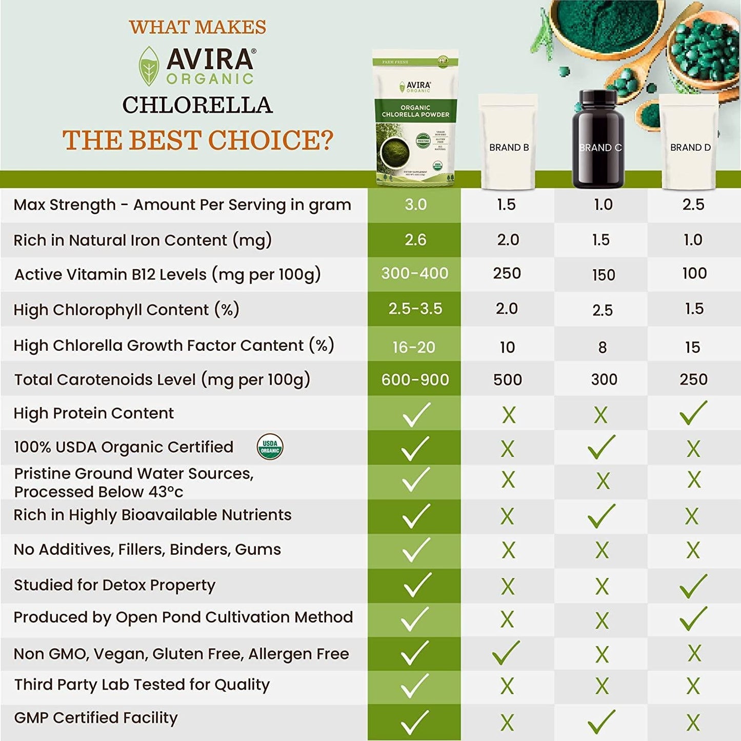 Avira Organic Chlorella Powder, Super Greens Powder Superfood, Broken Cell Wall, Grown in Pristine Environment, Vegan, Non-GMO, Easy to Mix in Smoothies, Green Juice and Food, Resealable 4 Oz Bag