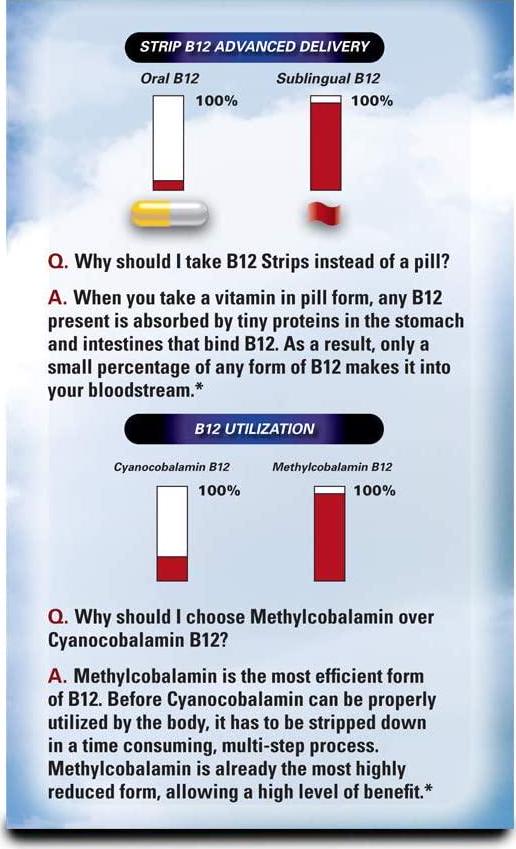 B12 Strips - 1000mcg Methylcobalamin