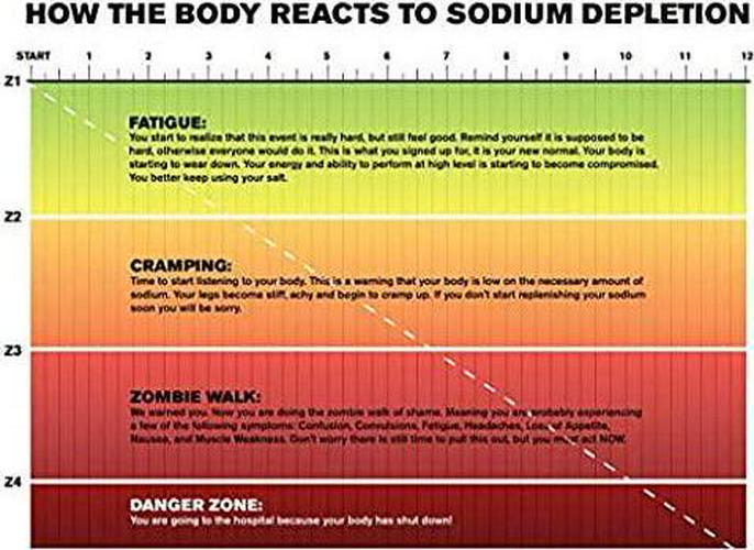 BASE Performance electrolyte salt, 226 Servings tub with 3 refillable race vials.