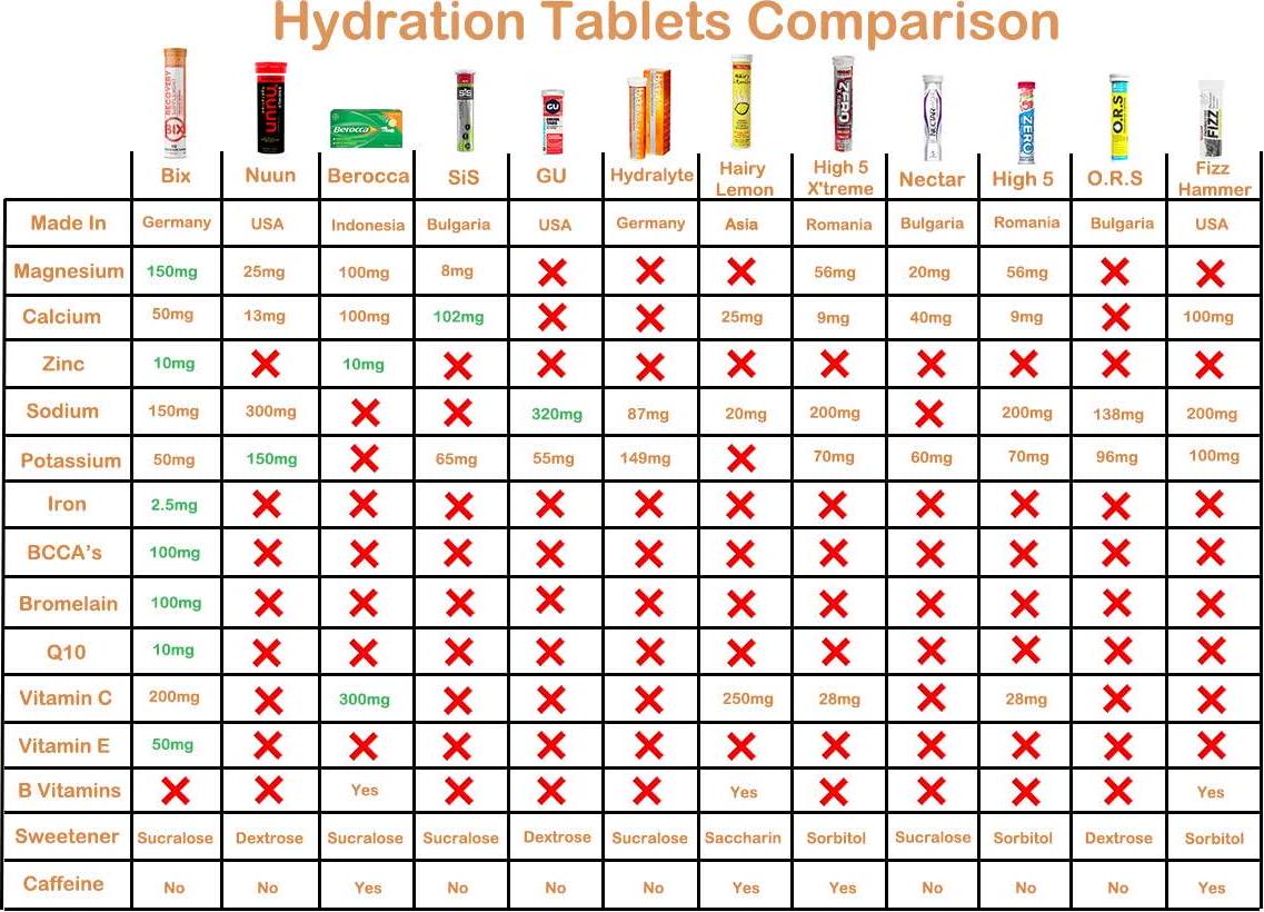 BIX Recovery - Hydration - Orange Mango