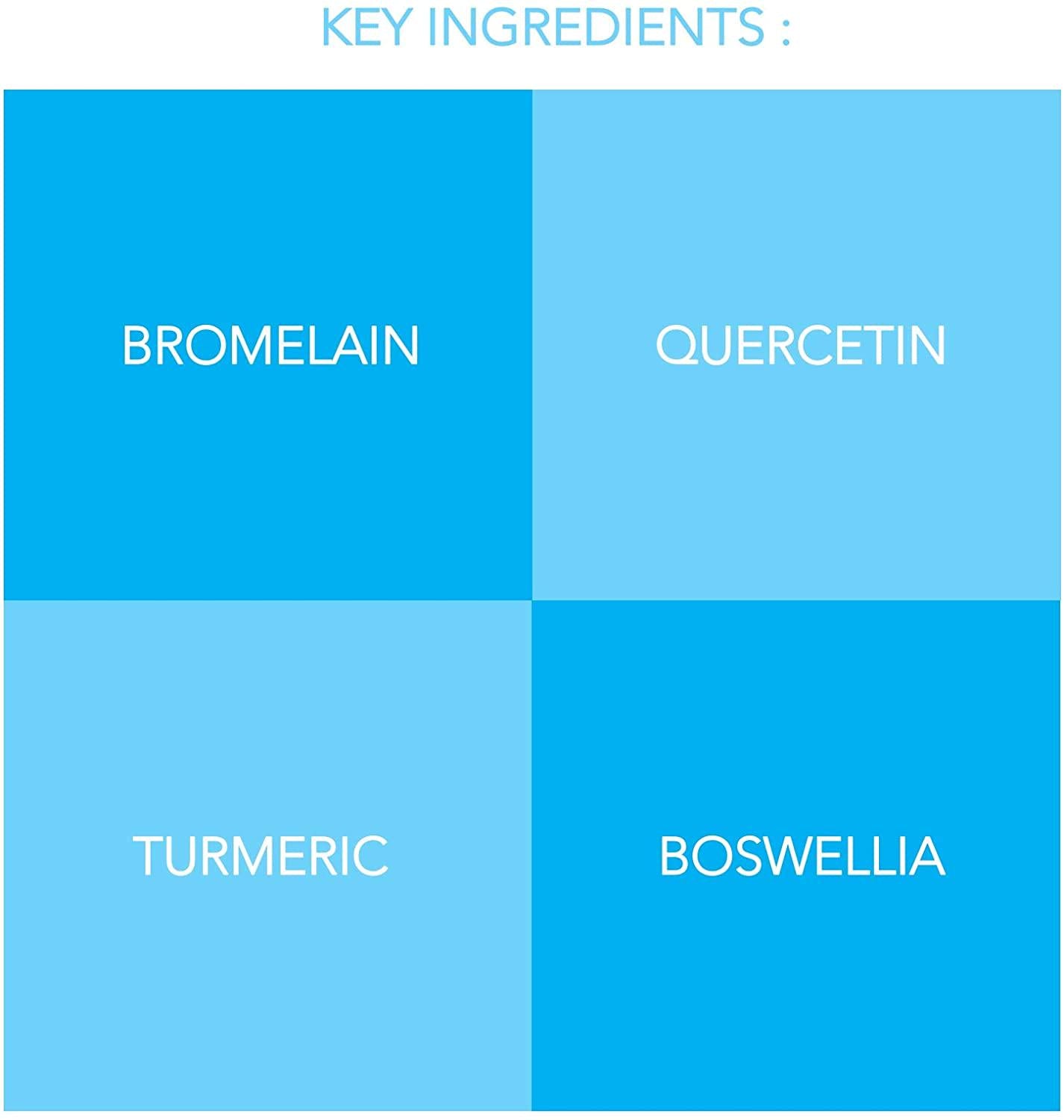 BROMELUXE ULTRA Anti-Bruising Supplement I Bromelain and Quercetin with Turmeric and Boswellia: Swelling and Bruise Relief, Anti-Inflammatory Treatment I For Recovery After Surgery and Trauma I 120 Caps
