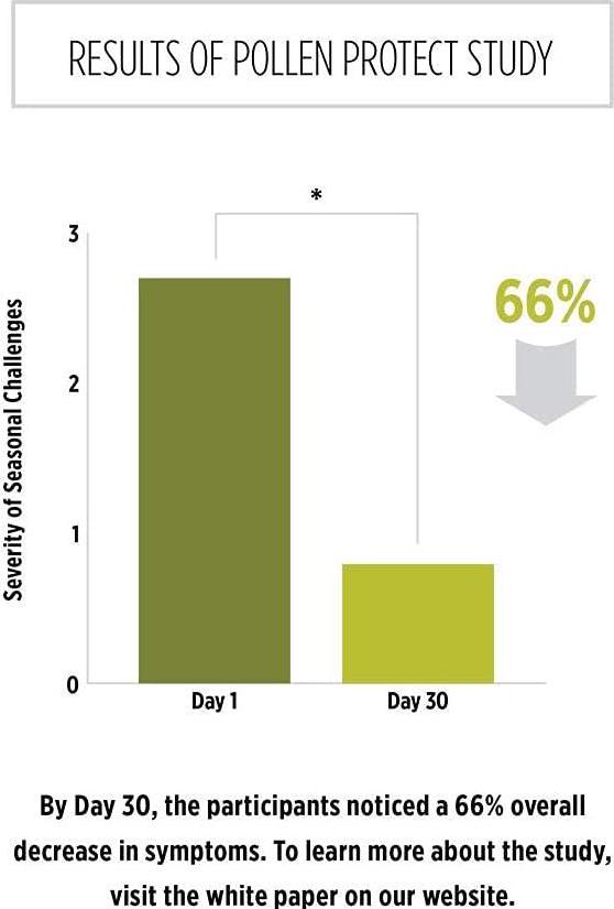 Banyan Botanicals Pollen Protect – Clinically Tested Organic Ayurvedic Supplement – For a Healthy Respiratory Response to Seasonal Irritants* – 90 Tablets – Non-GMO Natural Sustainably Sourced Vegan