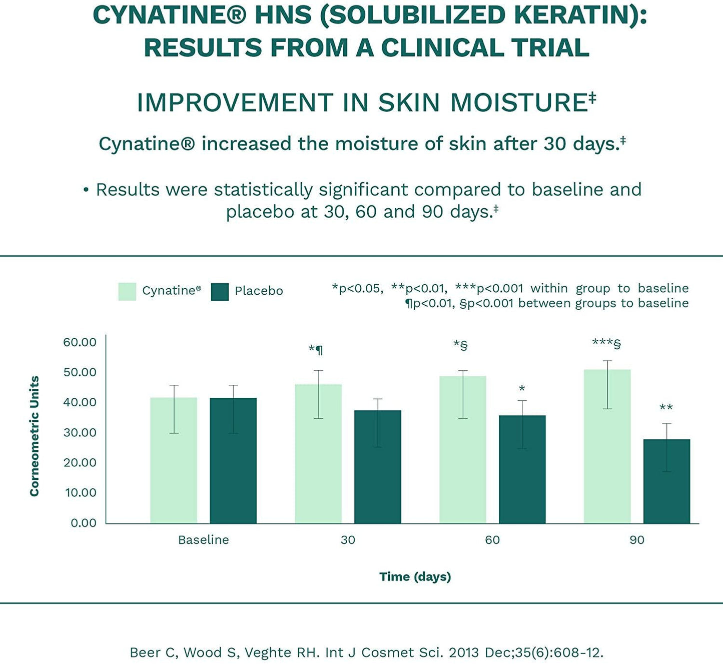 Bari Life Hair, Skin and Nails Supplement