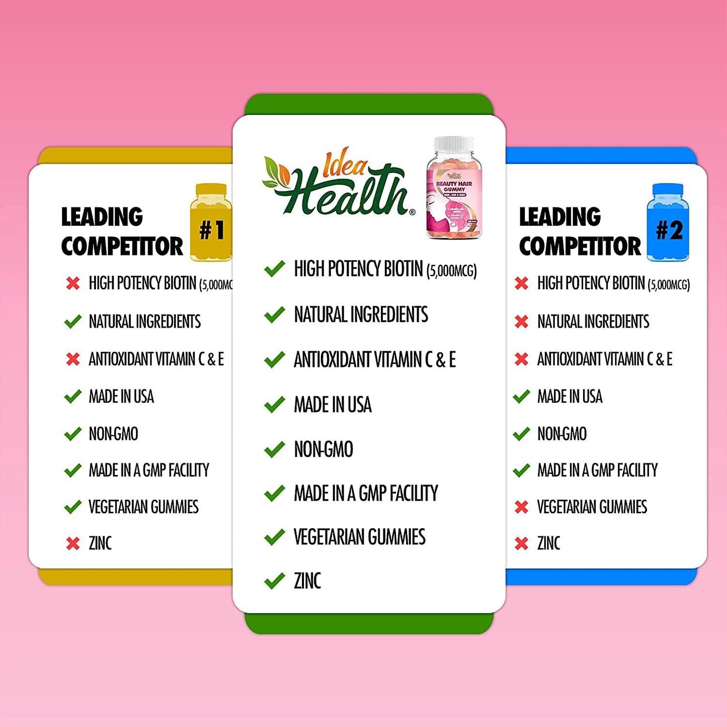 Beauty Hair Gummy - Multivitamin for Faster Hair Growth, Stronger Nails and Glowing Skin with Natural Ingredients - w/ Biotin, Vitamin C and Vitamin B12 | 180 Gummies (3 Pack)