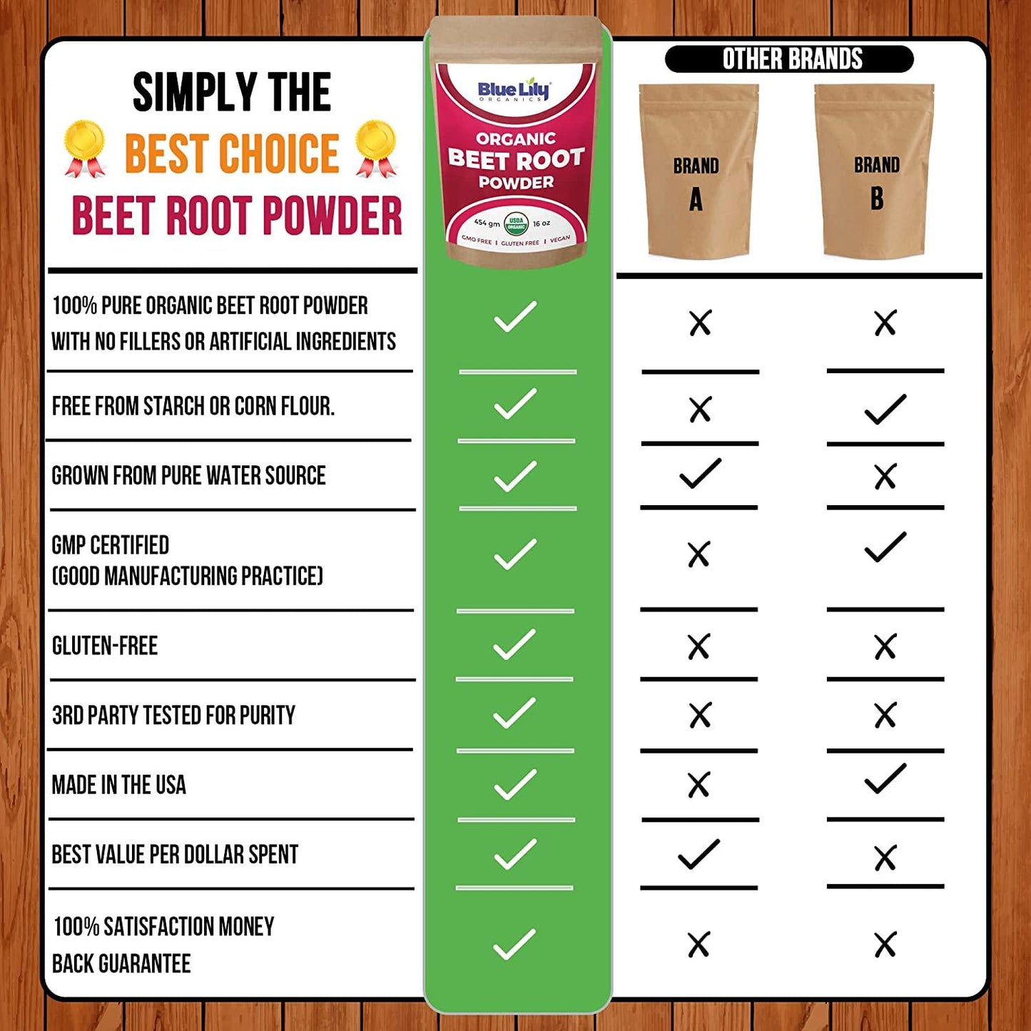 Beet Root Powder - Nitric Oxide Boosting Beet Root Powder 16 oz (454g)