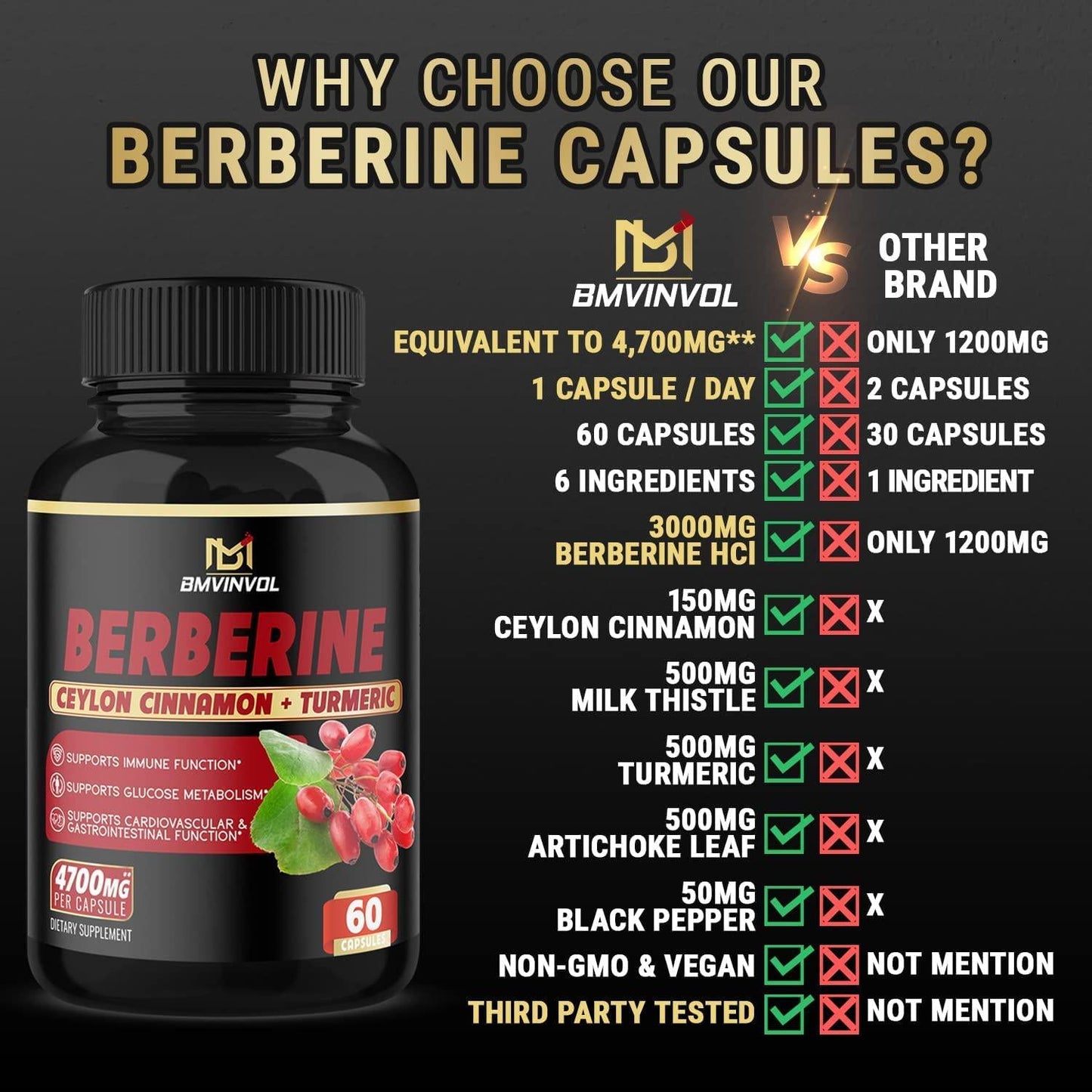 Berberine Supplement 4700mg - Supports Immune Function, Improves Cardiovascular Heart and Gastrointestinal Wellness - Berberine HCI Supplement - 60 Capsules*