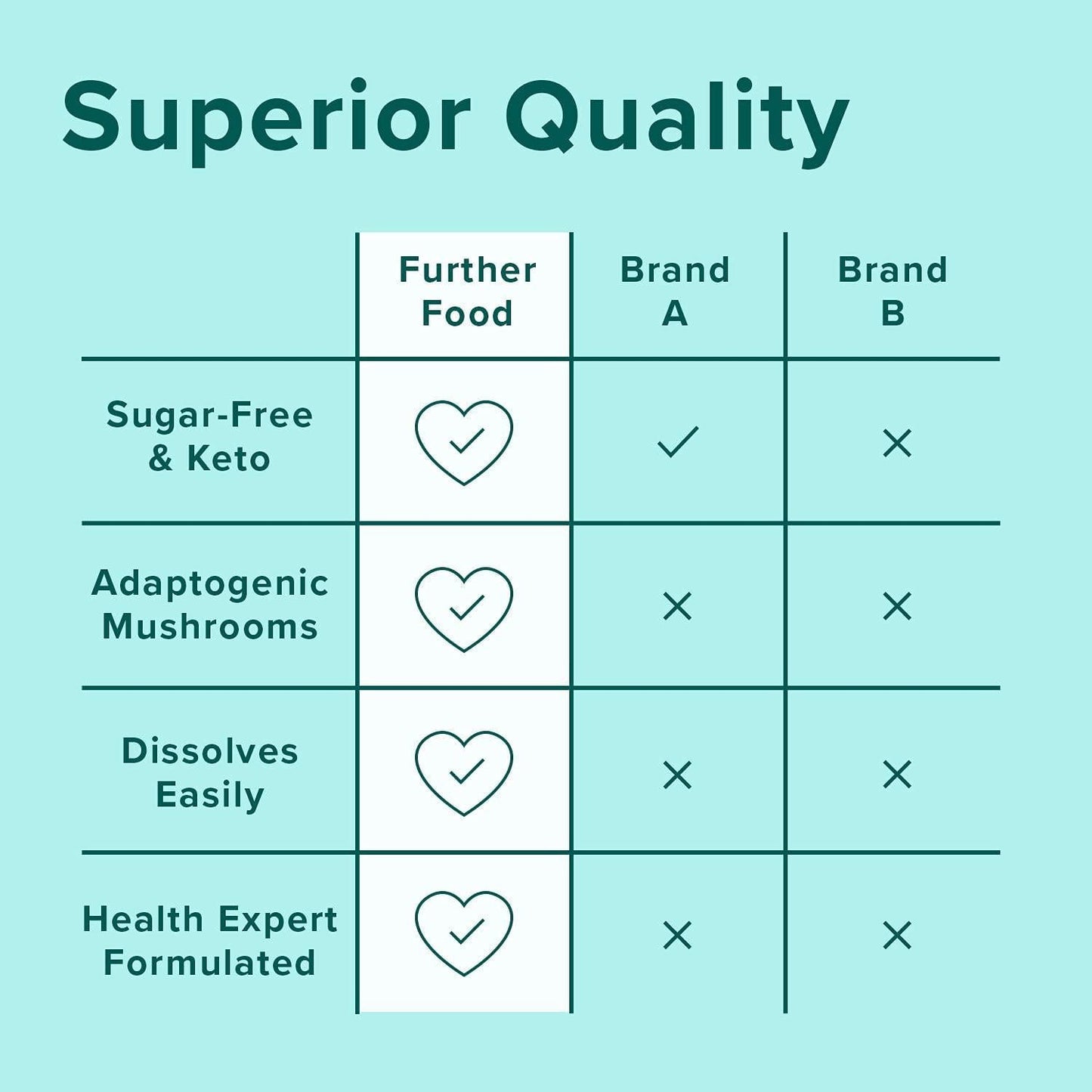 Best Collagen Peptides Powder Vanilla Flavored Keto Grass-Fed Protein Type 1 and 3, Joint Support Gut Health + Hair Skin Nails Beauty Tremella Mushroom Paleo Keto Sugar-Free (28 Servings)