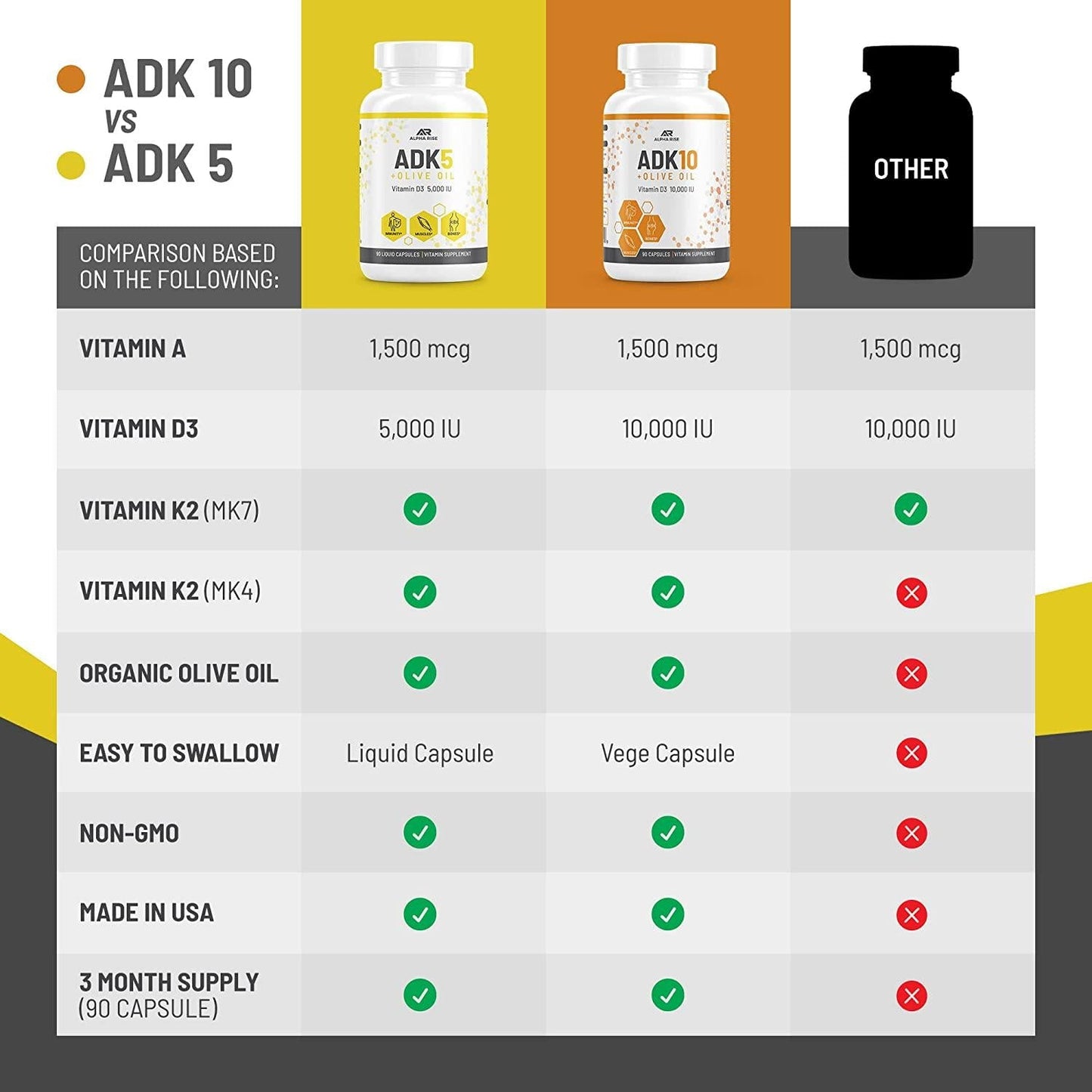 Best Vitamin ADK Supplement 5000