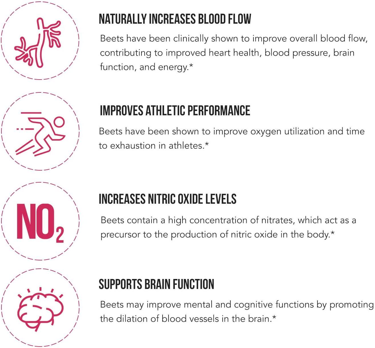 BioBeet Max Strength Beet Root Capsules - 21:1 Concentrate, Each Serving Derived from 28,350 mg Organic Beetroot - Absorption Enhancement with BioPerine Black Pepper Extract (60 Capsules)