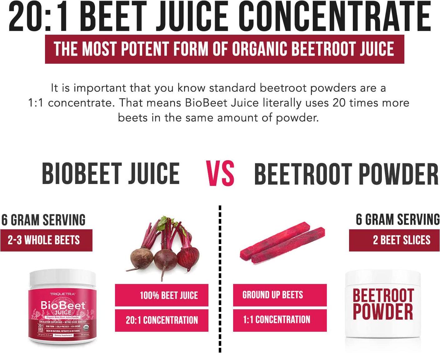 BioBeetÂ Max Strength Beet Root Juice Powder 20:1 Concentrate, Each Serving Derived from 60,000 mg Organic Beetroot - Cold-Pressed, USA Grown Nitric Oxide, Circulation Support 50 Servings