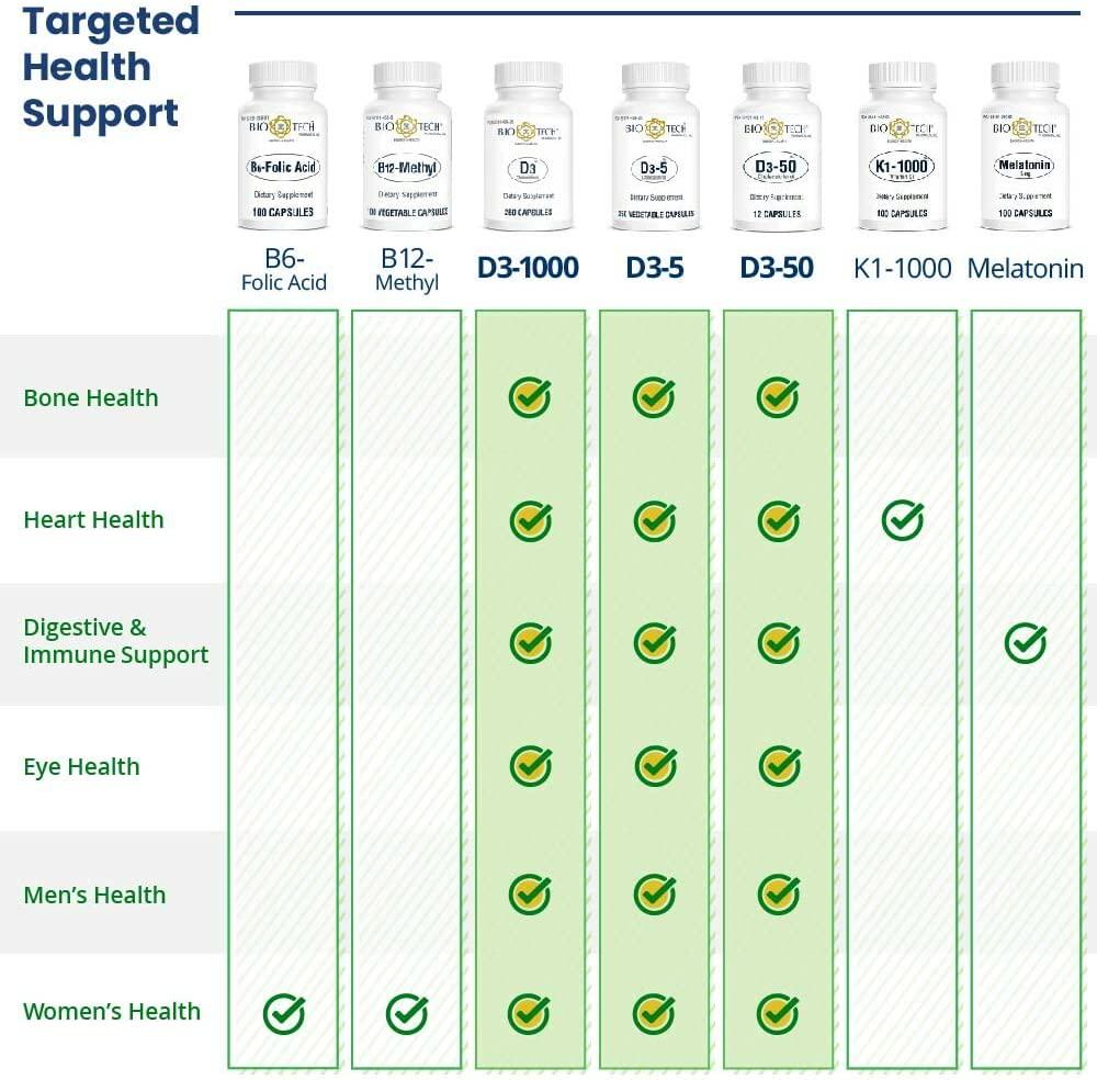 Bio-Tech Pharmacal Vitamin D3 (D3-5 5k IU, 250 Veg Count)