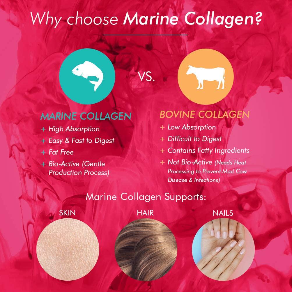 Bioglan Collagen | 5000mg Marine Collagen Powder | Helps support healthy looking SKIN, HAIR, NAILS | Biotin | Vitamin C | Selenium | Hyaluronic Acid | 151g