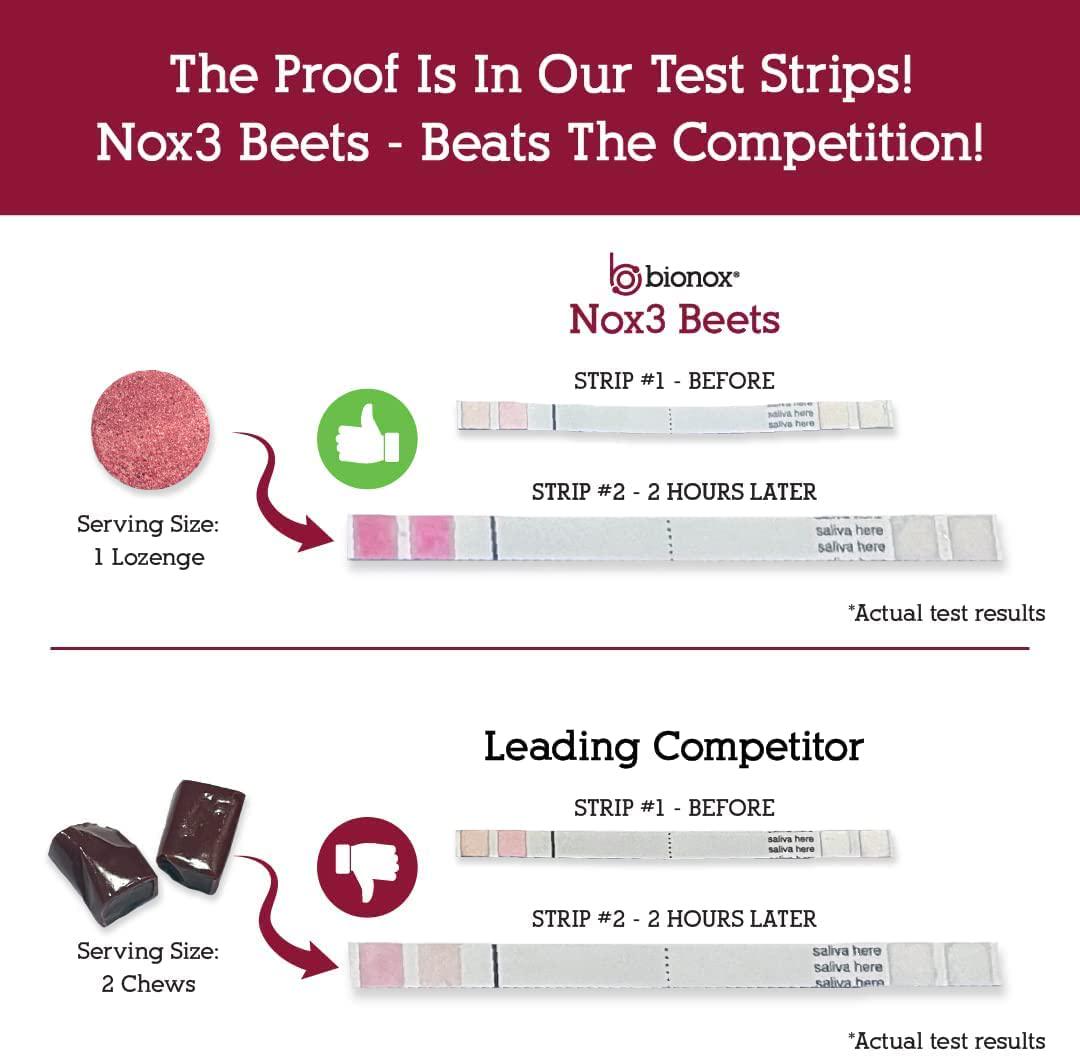 Bionox Nox3 Organic Beetroot with Nitric Oxide Test Strips, Blood Pressure Support, Delicious Dark Cherry Flavor, Beet Superfood, 30 Days