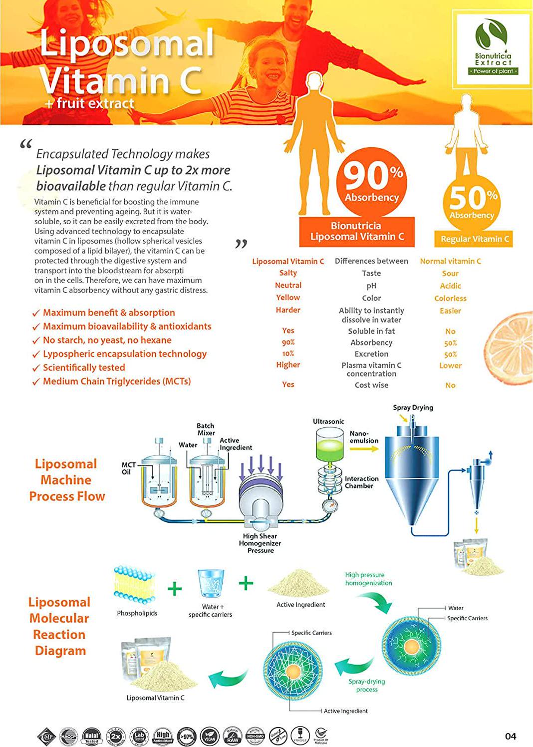 Bionutricia Extract Liposomal Vitamin C Supplement Soursop Fruit Extract Powder (150gram)