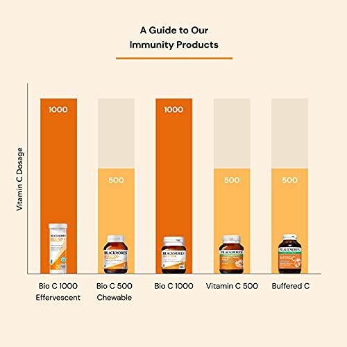 Blackmores Bio C Chewable 500 - 50 Tablets
