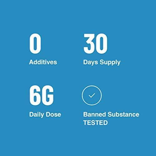 Blonyx Strength and Endurance Bundle, for High Intensity Training, HMB+ Creatine and Beta Alanine, 30 Day Supply