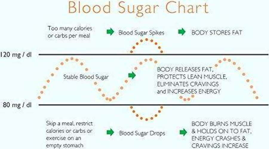 Blood Sugar Support with Banaba Leaf - Licorice Root and Alpha Lipoic Acid for Glucose Support