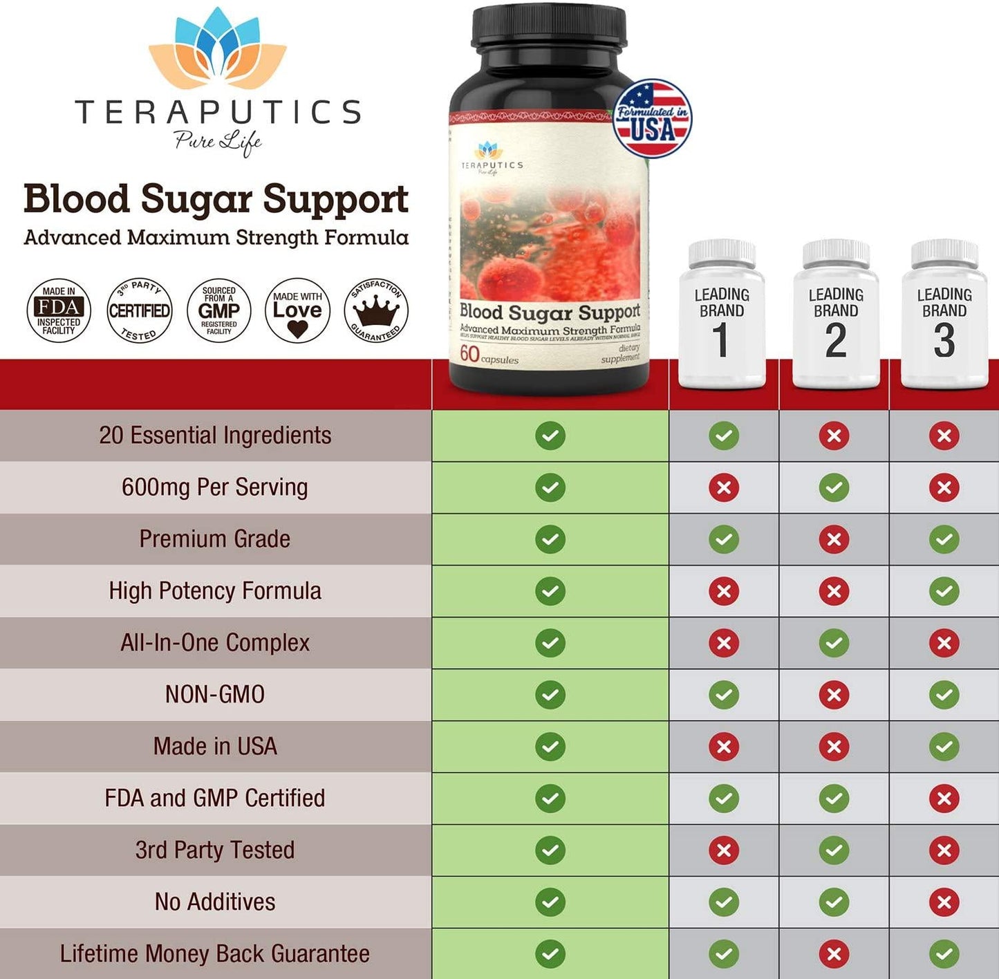 Blood Sugar Support - 20 Premium Ingredients - Alpha Lipoic Acid, Cinnamon, Chromium, Manganese + 16 More, 600mg, 60 Servings, Full Spectrum Glucose, Insulin, Cholesterol Control Supplement