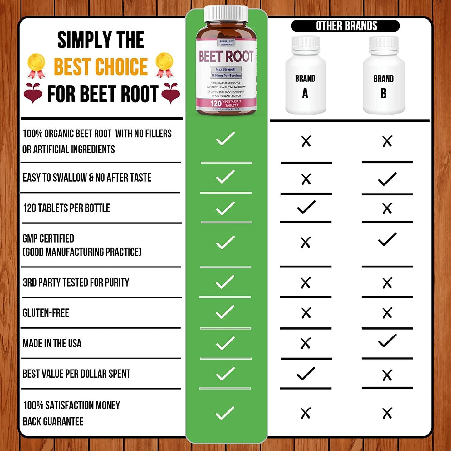 Blue Lily Organic Beet Root Powder (120 Tablets) Ultrabeets 1350 mg with Black Pepper. Nitric Oxide for Performance, Helps Lower Blood Pressure, Supports Heart Health, Athletic Performance No Capsules