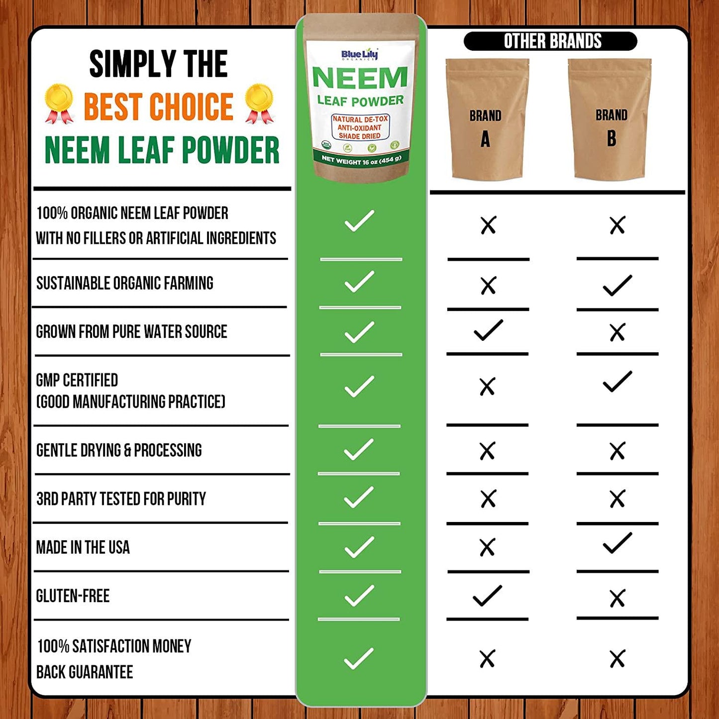 Blue Lily Organics Neem Leaf Powder (Azadirachta indica) 16 oz, 100% Pure, Certified Organic for Hair and Skin