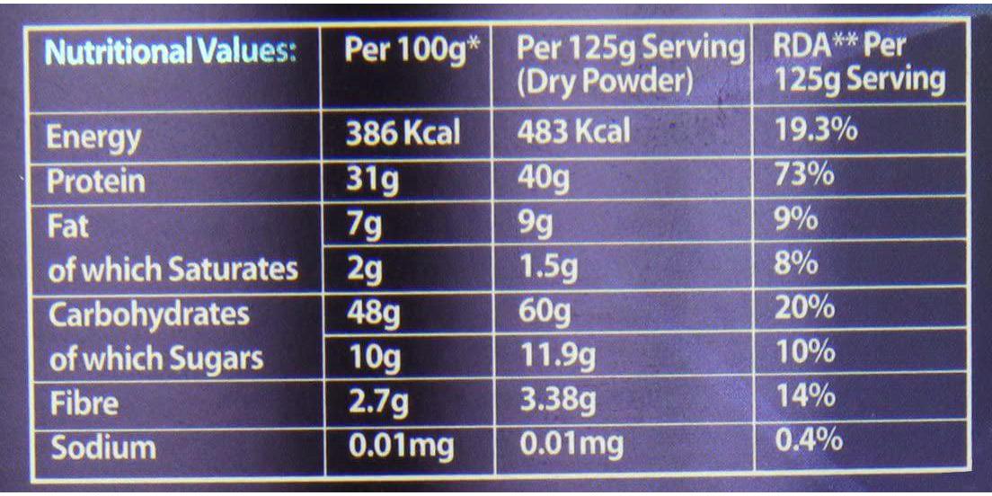 Boditronics Mass Attack Evo Strawberry Powder 2.5kg