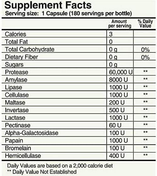 BodyManual Digestive Enzyme Supplement | Supports Healthy Digestion and Nutrient Absorption | Gluten, Dairy, Soy, and GMO Free (180 Capsules)