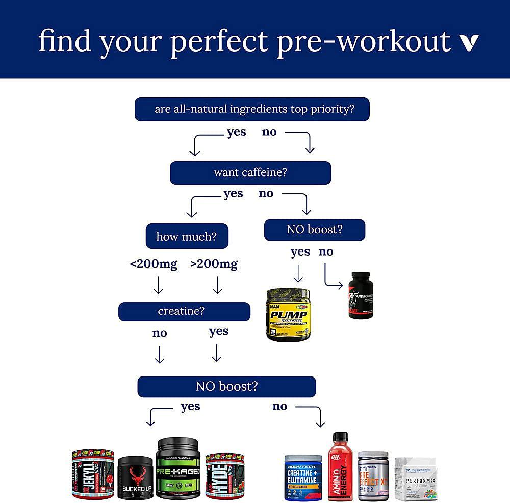 BodyTeach Creatine and Glutamine with Beta Alanine Fruit Punch Supports Muscle Growth, Recovery and Immune Health (12.6 Ounce Powder)