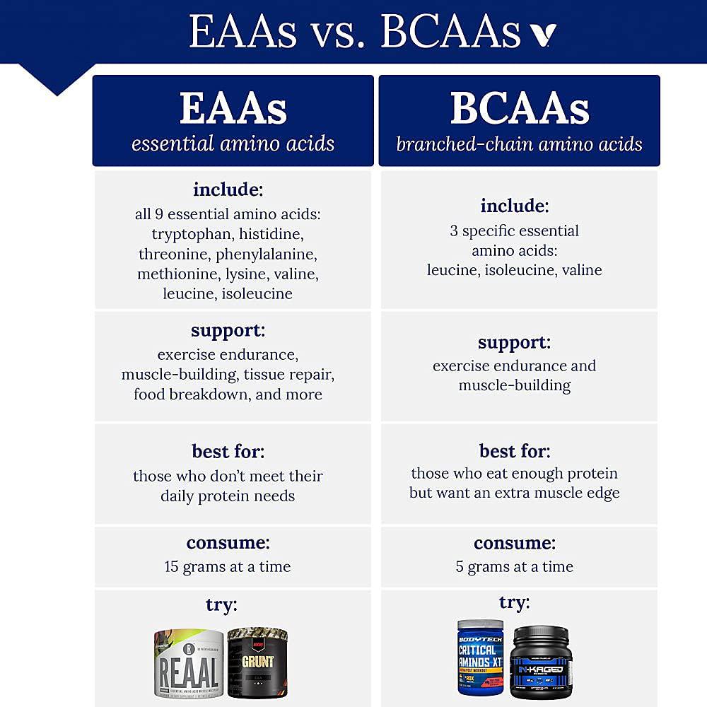 BodyTech Critical Aminos XT, Sweet Tea Flavor, Intra/Post Workout, Supports Muscle Recovery (15.5 Ounces Powder)