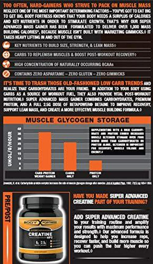 Body Fortress Super Advanced Mass Gainer, Chocolate, 4 Pounds