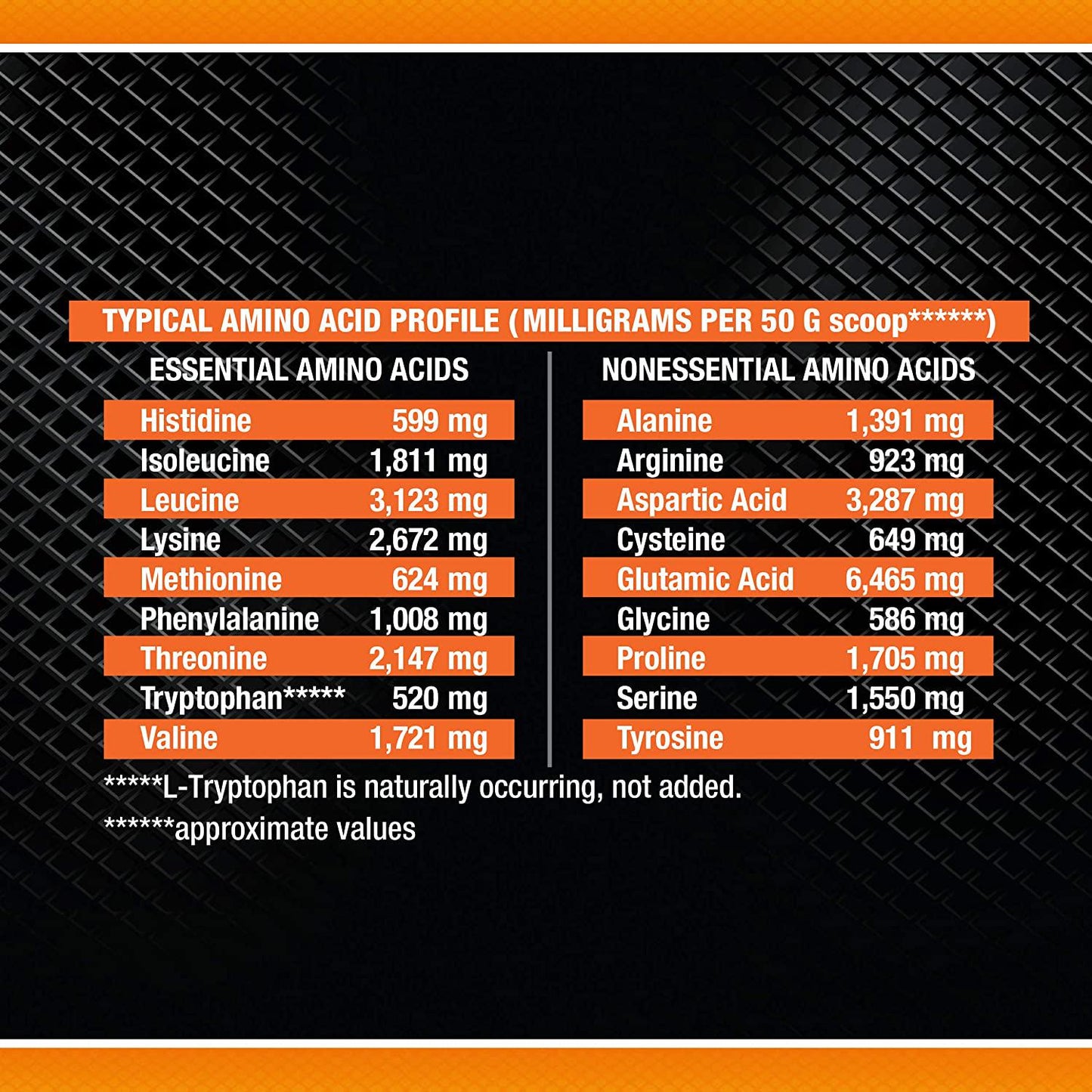 Body Fortress Whey Protein Powder 5 lb, Banana Creme