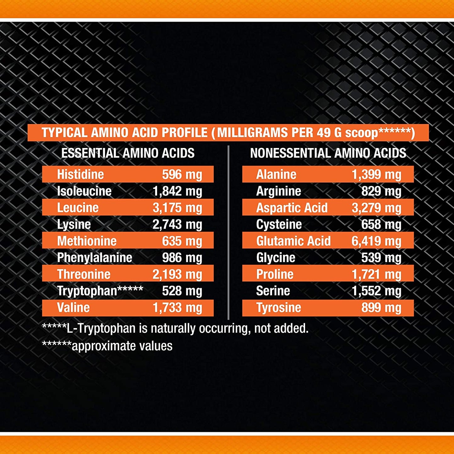 Body Fortress Whey Protein Powder 5 lb, Banana Creme