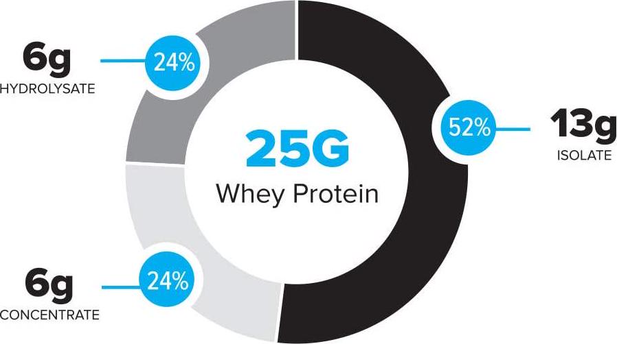 Bodybuilding Signature 100% Whey Protein Powder | 25g of Protein per Serving | Strawberry, 5 lbs