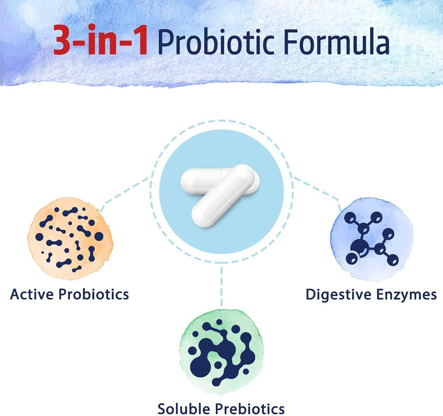 BonaFine 3-in-1 Daily Probiotics 120 Billion CFU 32 Strains with Organic Soluble Prebiotic, Natural Digestive Enzyme for Gut Health, Digestion and Immunity, Shelf-Stable Delayed-Release, 30 Veggie Caps