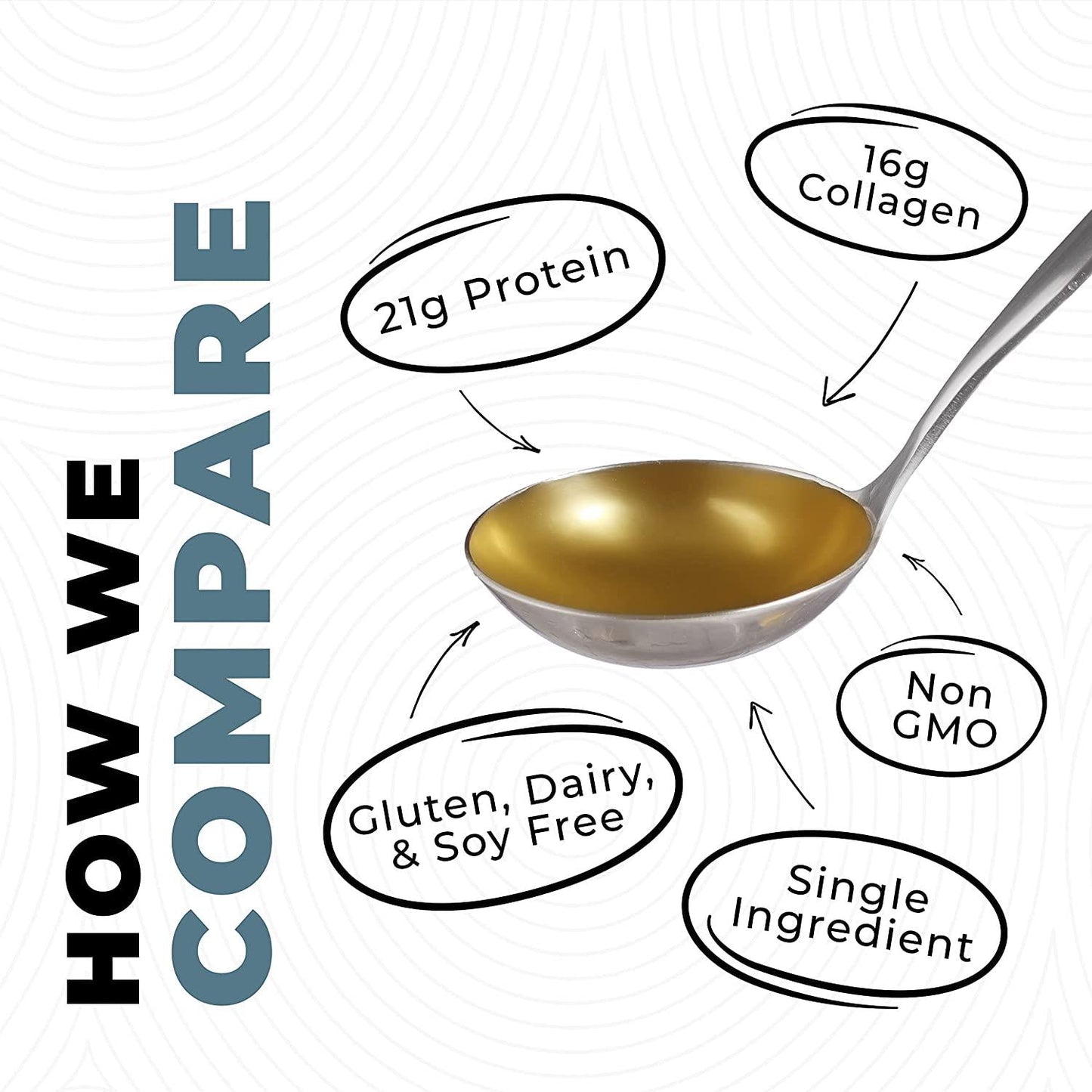 Bone Broth Powder, 2lb Pure Grass Fed Beef Bone Broth Protein Powder. Unflavored, Contains Collagen, Glucosamine and Gelatin, Paleo Protein Powder, Keto, Gut-Friendly, Non-GMO, Dairy Free. 32oz