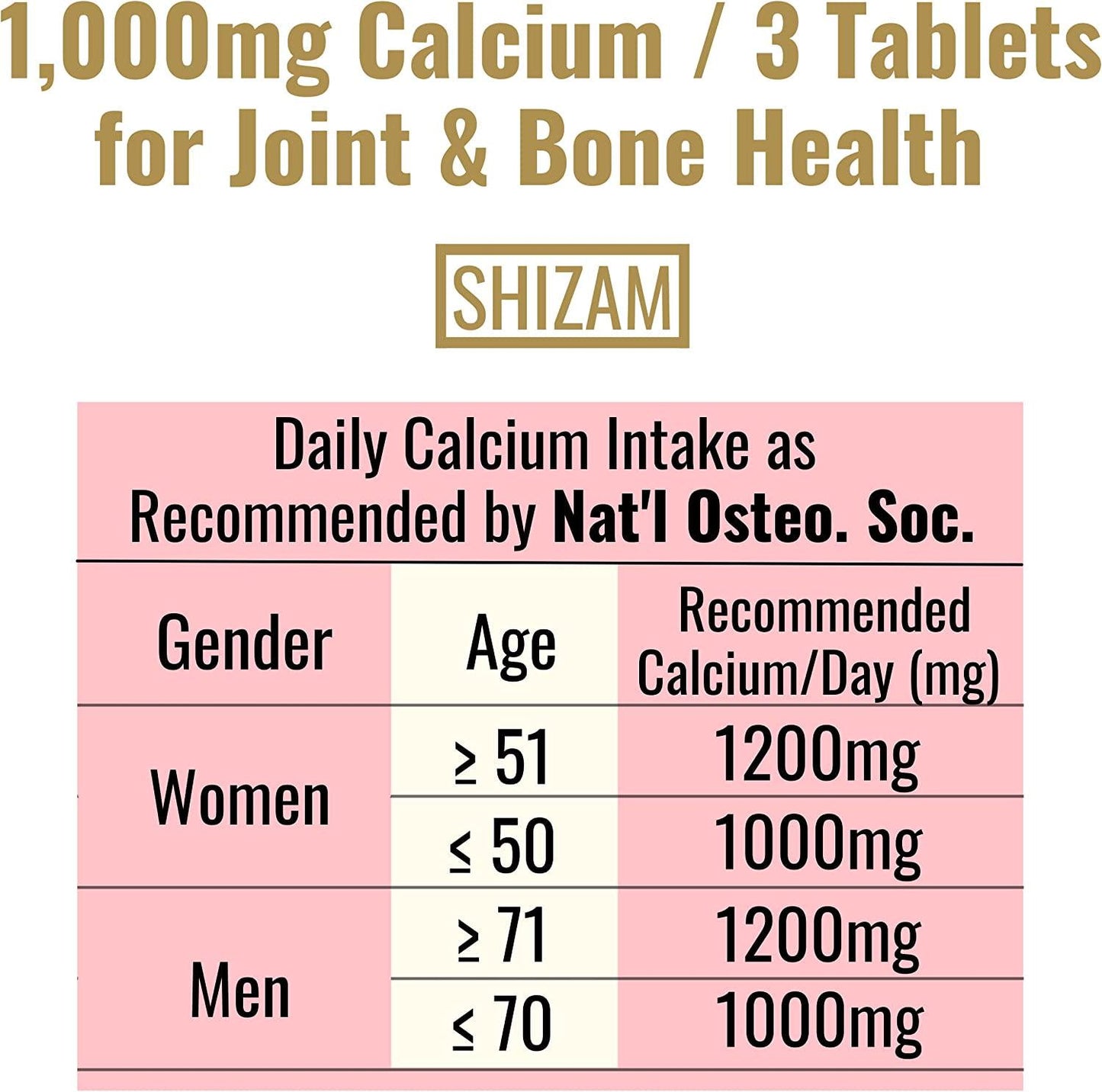 Bone Density Support Vitamin Supplements for Women and Men. Strong Bones Calcium Joint Health Complex w Magnesium Potassium D-3 K-1 C Copper Zinc Manganese Ipriflavone Boron Lysine Bromelain