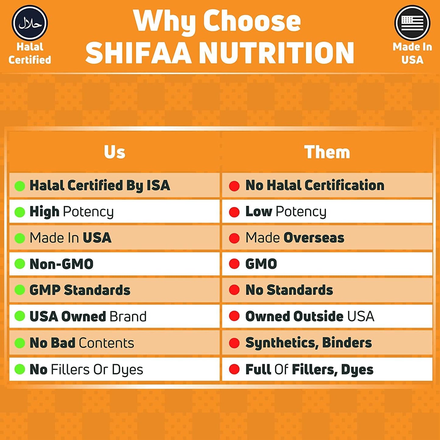 Bone Strength Calcium Magnesium Supplement by SHIFAA NUTRITION | With Vitamin D3, Trace Minerals | Supports Cardiovascular Health and Metabolic Functions | NON-GMO Cal Mag | Halal Vitamins | 30 servings