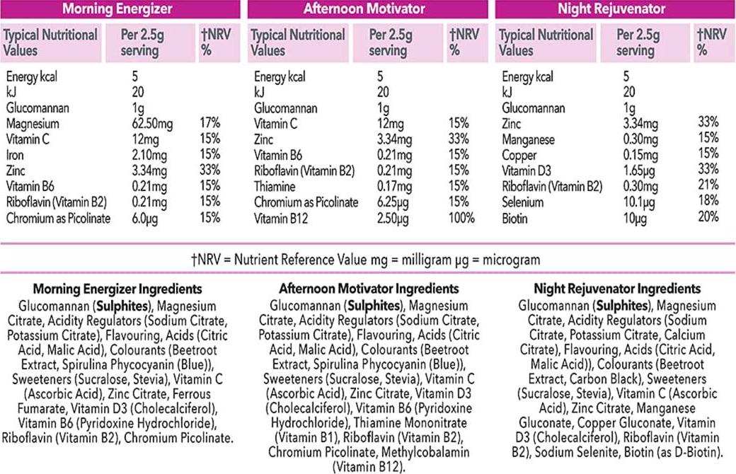 Boombod, Diet Shot Drink, 21 sachets