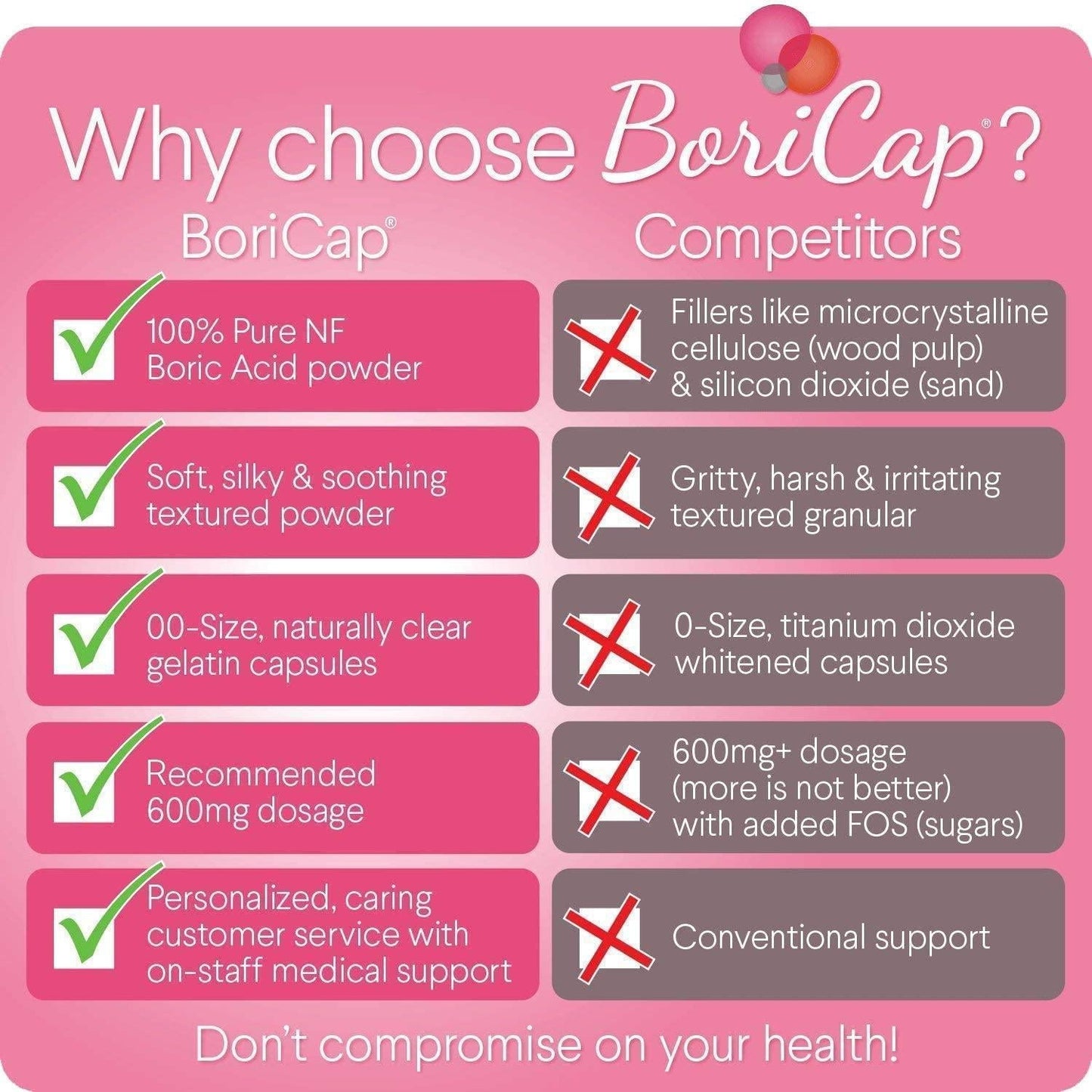 BoriCap Boric Acid Suppositories Contain Only Boric Acid, Gelatin Capsule, Helps Maintain Vaginal Health, Easy to Insert, Made in The USA, 30 Capsules